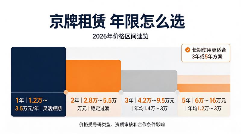 新能源汽车充电桩普及