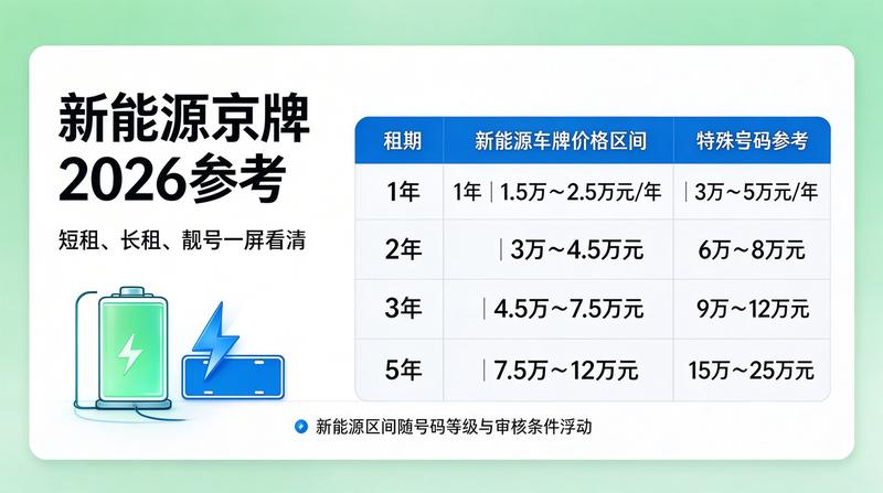 北京交通政策调整示意图