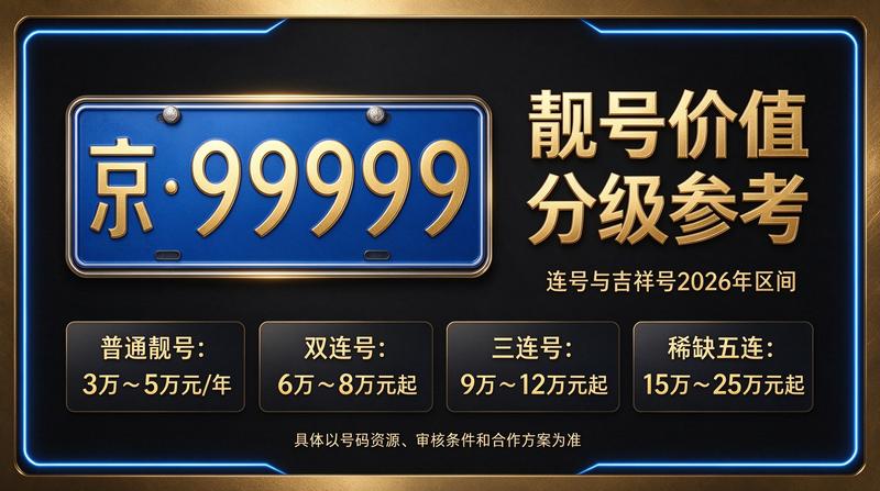 北京车指标转让服务流程展示